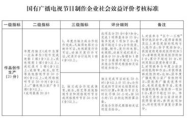 北京市廣播電視局關于印發《北京市國有廣播電視節目制作企業社會效益評價考核實施方案》的通知